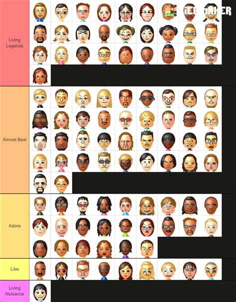 Tier List Of The Miis From Wii Sports Rwii