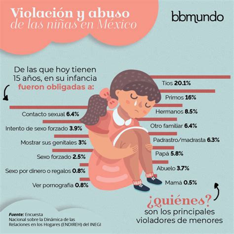 Cuna M Xico Ocupa El Primer Lugar En Abuso Sexual Infantil