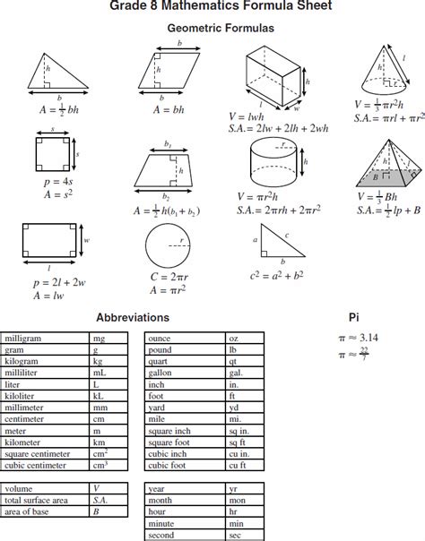 Geometry Formulas And Abbreviations Grade 7 8 Math Formulas
