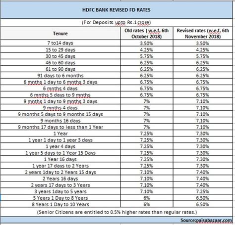 Indus ind bank fd rate. Kotak Mahindra Fd Rates 2018 Calculator - Rating Walls