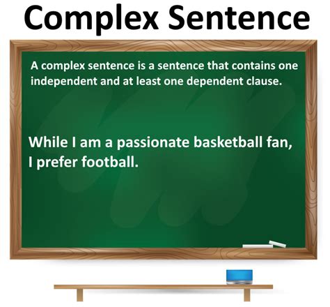 Complex Sentence Examples And Definition Ginger Software Complex