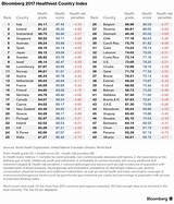 Pictures of World Health Organization Rankings 2017