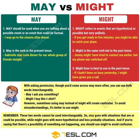 May Vs Might When To Use Might Vs May With Useful Examples 7esl