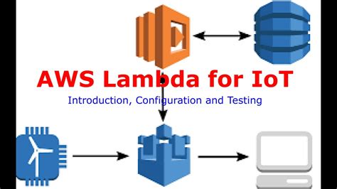 Learn To Aws Lambda Introduction Devopsinvent