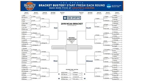 2022 Printable March Madness Bracket Get Your Ncaa Here March Madness