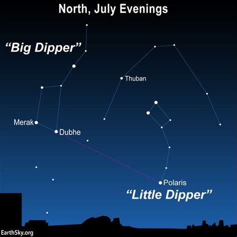 Use The Big Dipper To Find Polaris And Thuban Tonight Earthsky