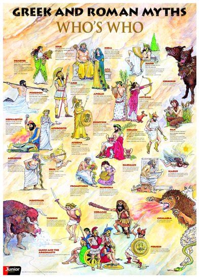 Greek And Roman Myths Whos Who Poster Scholastic Shop
