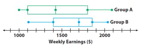 Sep 11, 2020 · because only two numbers are used, the range is easily influenced by outliers. Finding Interquartile Range Worksheet