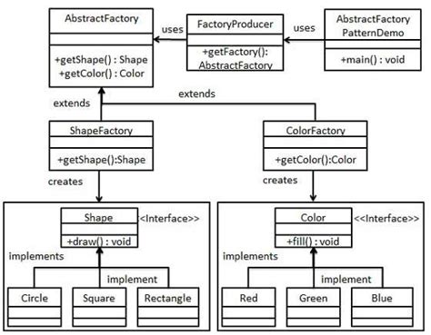Abstract Factory Pattern Uml Diagram Software Design Patterns