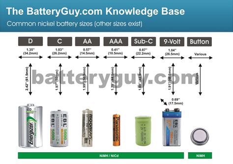 What Are Nickel Based Batteries Knowledge Base