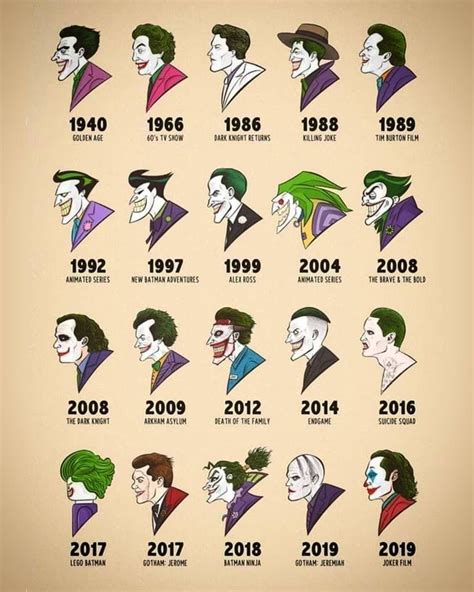 Pin By Mohamed Fathi On Distinguished Competition Joker Art Joker