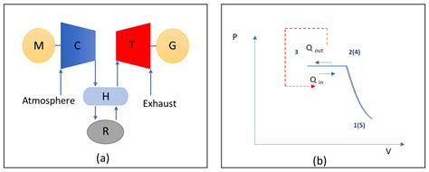 Thermo Free Full Text Comprehensive Review Of Compressed Air Energy Storage Caes Technologies