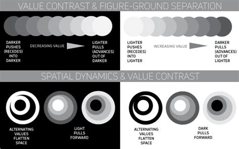 Fundamentals Of Value Contrast Alvalyn Creative Illustration