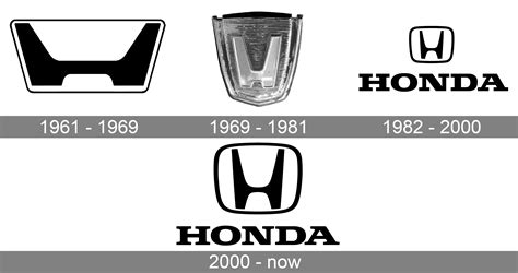 Top 99 Honda Logo History Most Viewed And Downloaded
