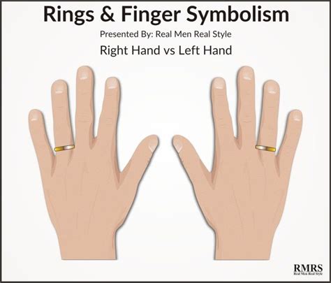5 rules to wearing rings ring finger symbolism and significance cultural and personal relevance