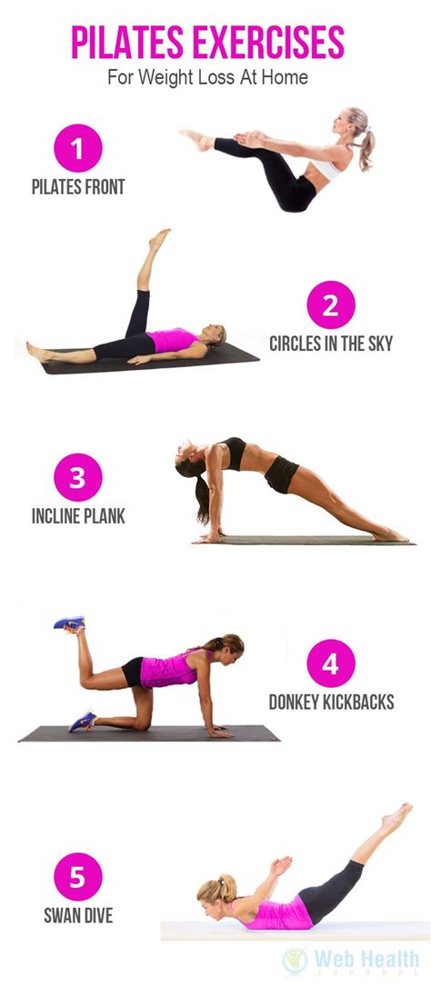 Pilates Exercises For Weight Loss At Home Pilates Training Pilates