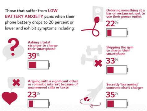 Lg Survey Reveals Low Battery Anxiety Epidemic It Business