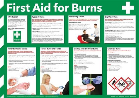 First Aid For Burns Photographic Poster Seton