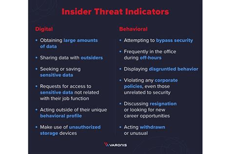 What Is An Insider Threat Definition And Examples Whitehall Media