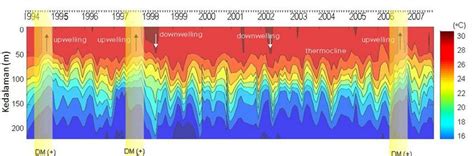 Jual soho card holder lapis kulit model vertikal magnetik buka. Gambar 7. Profil vertikal isotherm di SHBT mulai tahun ...