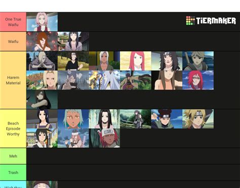 Ultimate Naruto Waifu Tier List Community Rankings Tiermaker