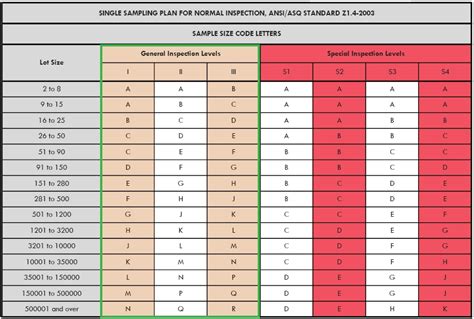 Images Aql Sampling Table And Review Alqu Blog