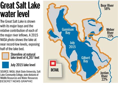 Nasa Satellite Imagery Shows Utahs Great Salt Lake Is Drying Up At