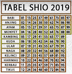 angka togel 28