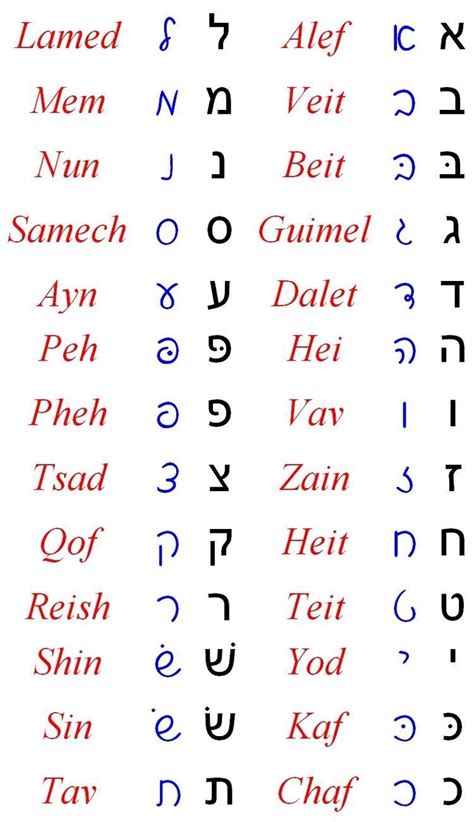 Cursive Yiddish Alphabet