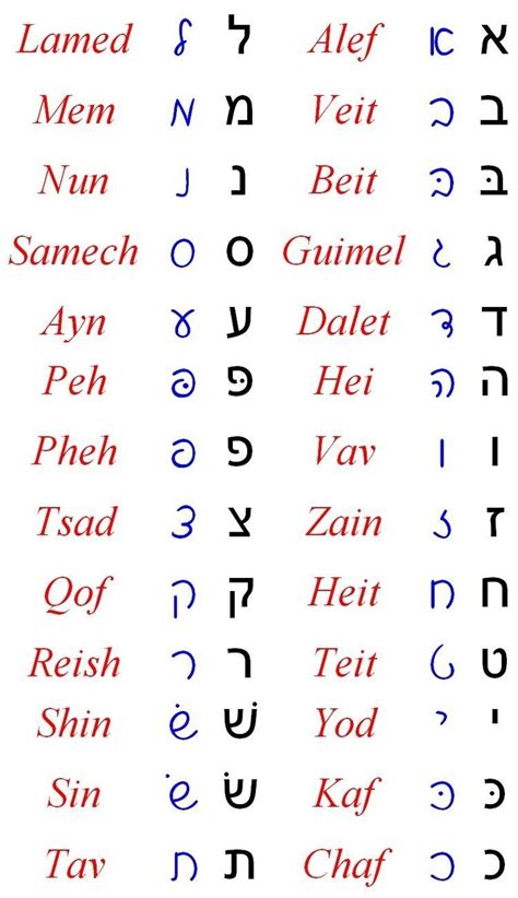 All letters of the hebrew alphabet alternate with some others during the history of the language, but as we look at the meaning of personal names in the bible, we … Cursive Yiddish Alphabet | AlphabetWorksheetsFree.com