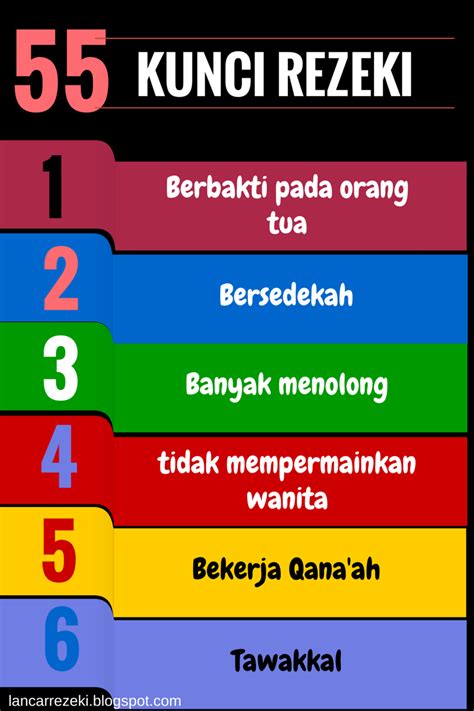 55 Cara Membuka Pintu-Pintu Rezeki (Gambar)