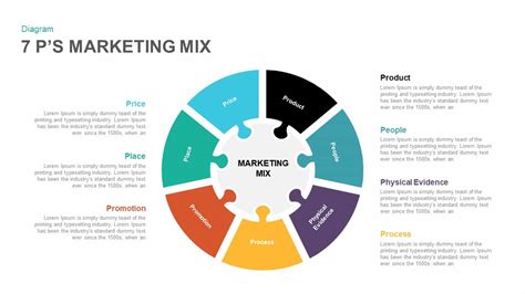 Ps Marketing Mix Powerpoint Template And Keynote Diagram