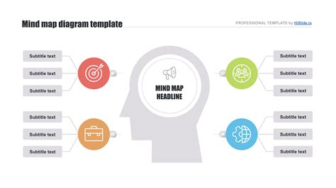 Free Editable Mind Map Template Download Now
