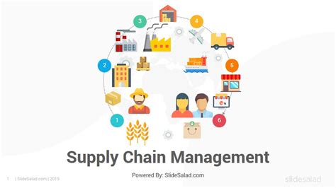 Supply Chain Presentation Template Free