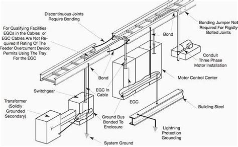 A Complete Guide To Cable Trays And Fittings