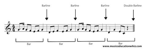 If you see the end bar line, you've come to the end of the song. Time Signatures