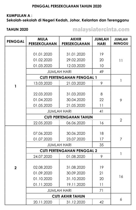 Jadual kalendar cuti sekolah 2020 malaysia dari awal, pertengahan, akhir tahun berdasar takwim persekolahan kpm termasuk pindaan pasca pkp, klik sini. Takwim Penggal Persekolahan 2020