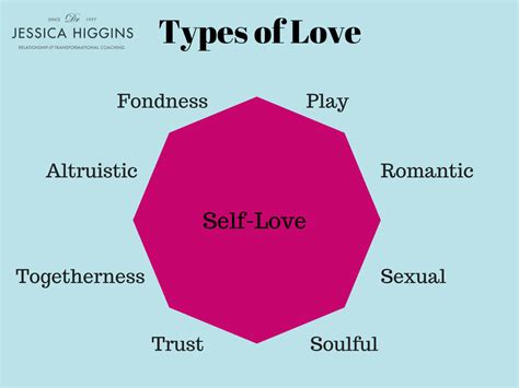 Jessica Higgins Erp 020 Nine Types Of Love In Relationship