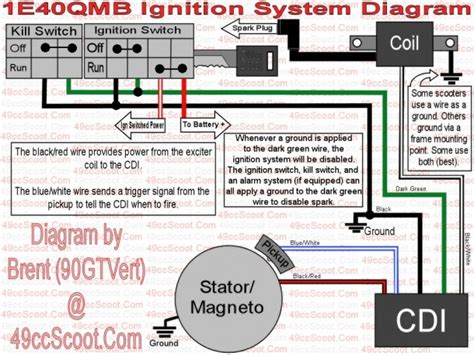 Moped Ignition Wiring Diagram Best Diagram Collection