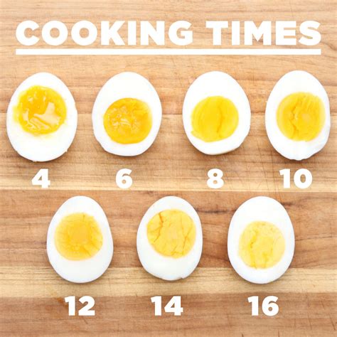 Boiling an egg may not be rocket science, but timing is important because the trick to perfectly cooked eggs is actually not to boil the eggs at all. Perfect Hard-Boiled Eggs Recipe by Tasty