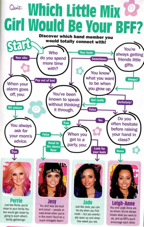 Which little mix member am i? Which little mix member is your bff? by LittleMixFans on ...