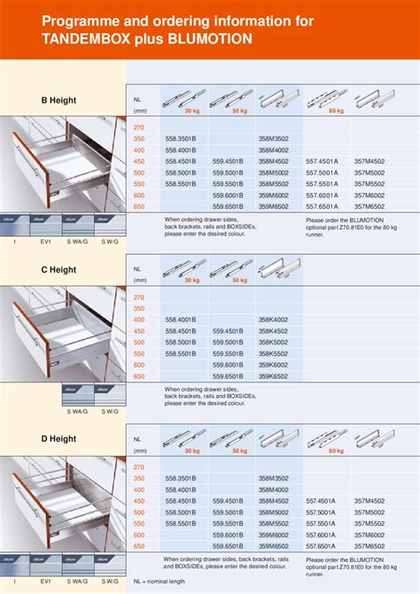 Blum Tandembox By TasHome Issuu