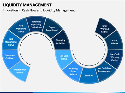 Liquidity management prepares you for such liquidity risks in advance. Liquidity Management PowerPoint Template - PPT Slides ...