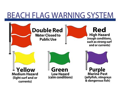 What Color Are The Flags In Pcb Today Thompson Lean