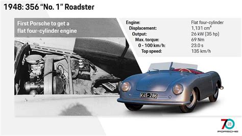 See How The Porsche 911 Has Evolved Through The Years