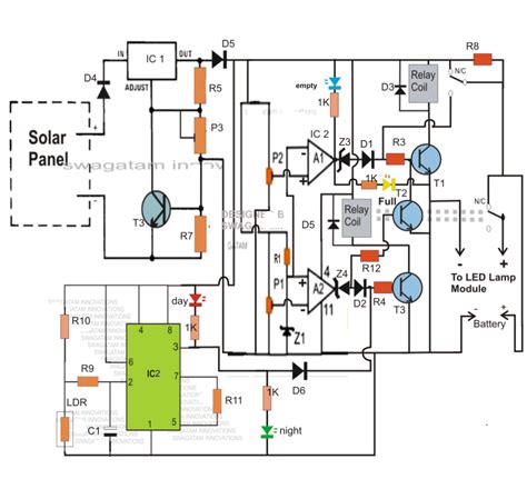 This is very easy solar garden light circuit diagram with least parts the best arrangement is that is totally auto and the solar board goes about as a light identifier. Automatic 40 Watt LED Solar Street Light Circuit Project ...
