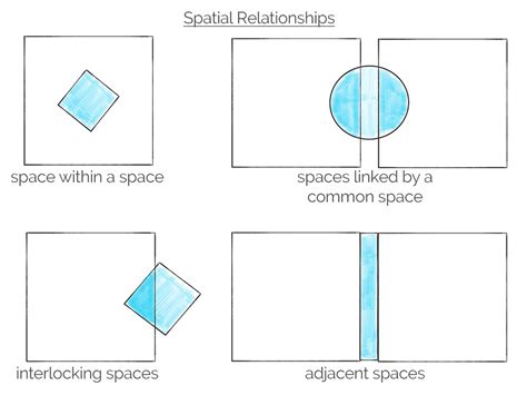 Space Planning Basics Introduction For Architectural Design