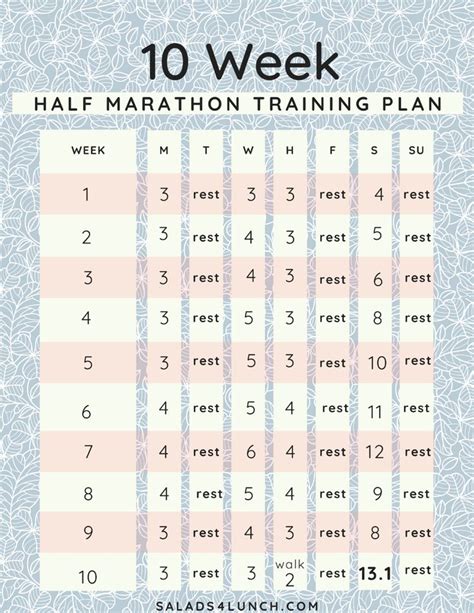 10 Week Half Marathon Training Plan Marathon Training Plan Half