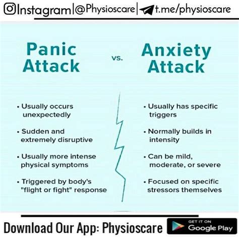 Panic Attack Vs Anxiety Attack Medizzy