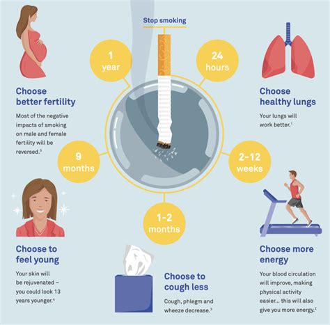 quitting smoking the benefits infographic european lung foundation